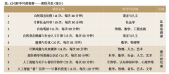 横向进行跨学科合