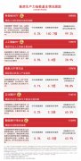 《每日经济旧事》授权