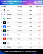 分流的用大量为《腾讯元宝》所领受