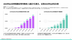 <b>打制极致不雅影体</b>